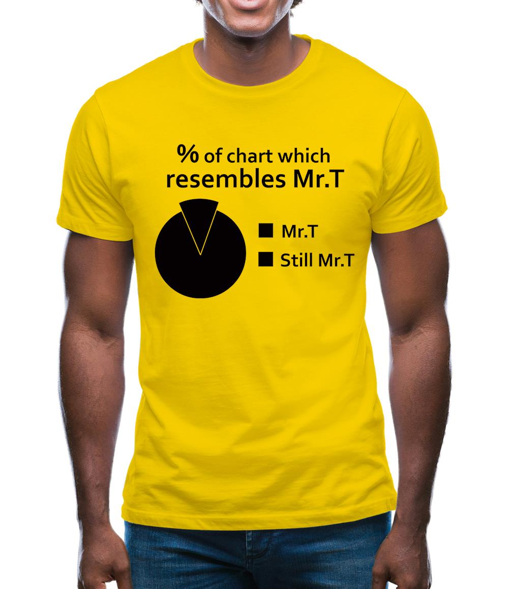 Mr.T Pie Chart Mens T-Shirt Mr.T Pie Chart Mens T-Shirt
