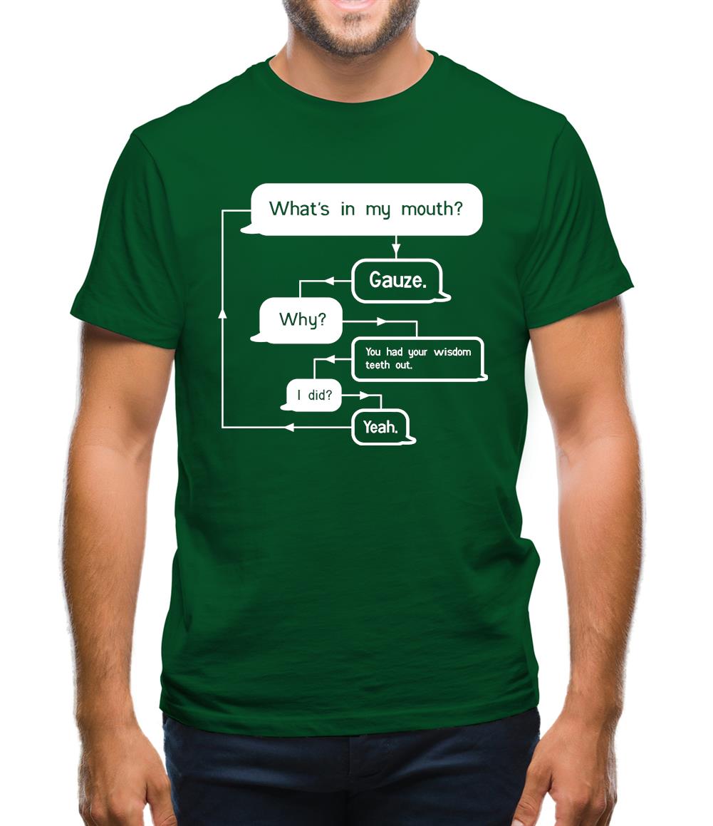 What's In My Mouth? Gauze. Mens T-Shirt What's In My Mouth? Gauze. Mens T-Shirt