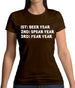 Beer Year Spear Year Fear Year Womens T-Shirt