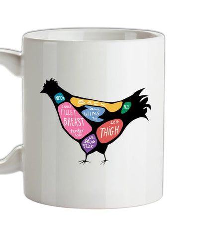 Butcher Chicken Diagram Ceramic Mug