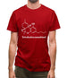 Cannabis Formula Mens T-Shirt