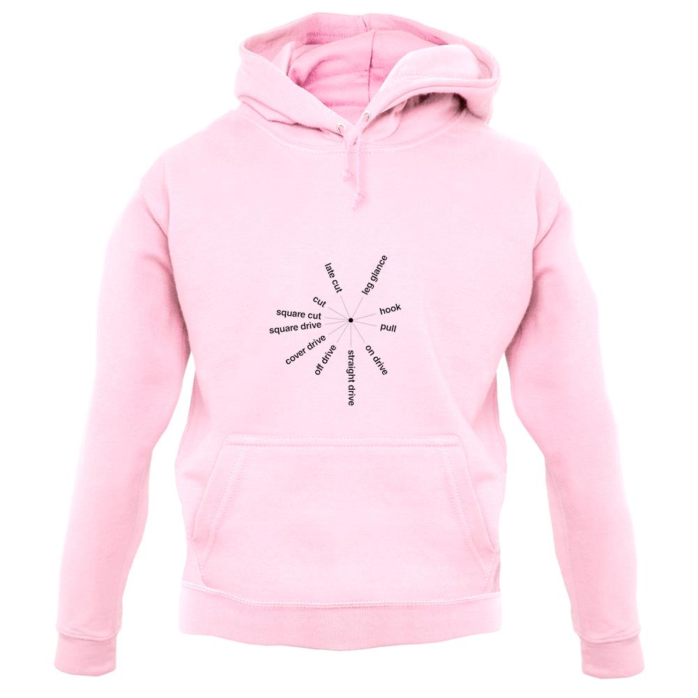 Cricket Batting Angles unisex hoodie