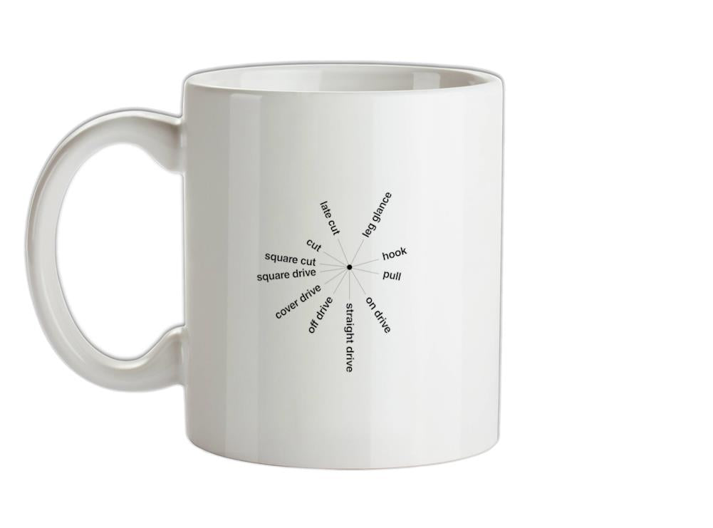 Cricket Batting Angles Ceramic Mug