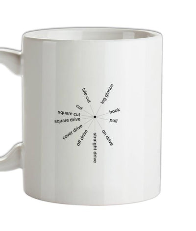 Cricket Batting Angles Ceramic Mug