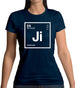 Jim - Periodic Element Womens T-Shirt