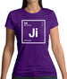 Jim - Periodic Element Womens T-Shirt