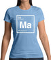 Manuel - Periodic Element Womens T-Shirt
