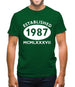 Established 1987 Roman Numerals Mens T-Shirt
