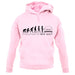 Evolution Of Woman Mk4 Golf unisex hoodie