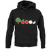 Evolution Of Apple unisex hoodie