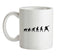 Evolution Of Man Shot Put Ceramic Mug