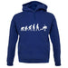 Evolution Of Man Speed Skating unisex hoodie