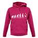 Evolution Of Man Russia unisex hoodie