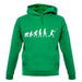 Evolution of Man Axe Throwing unisex hoodie