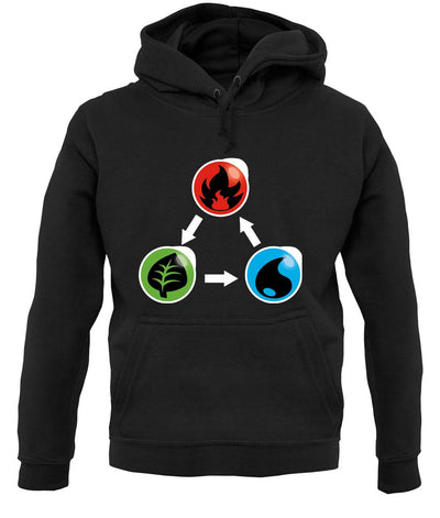 Fire Earth Water Poke unisex hoodie