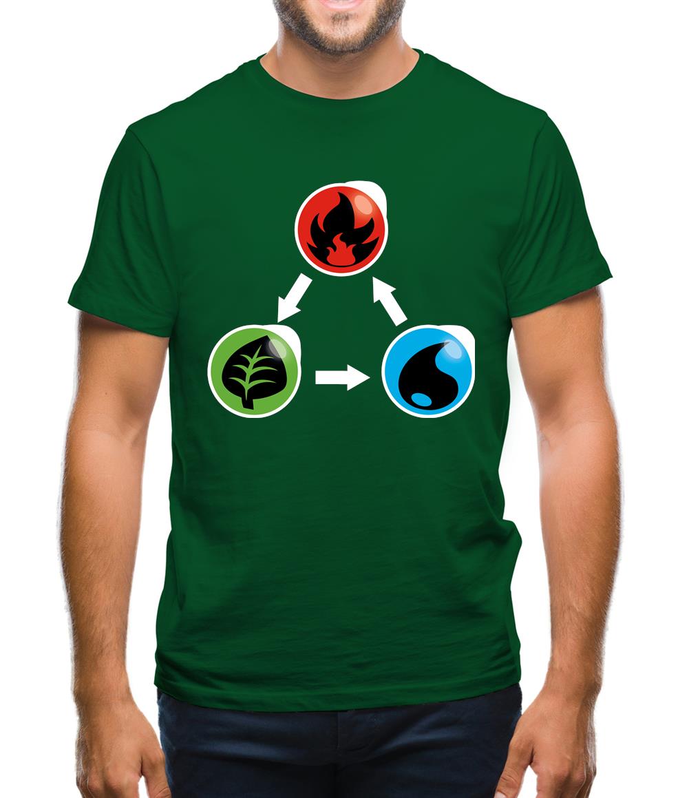Fire Earth Water Poke Mens T-Shirt