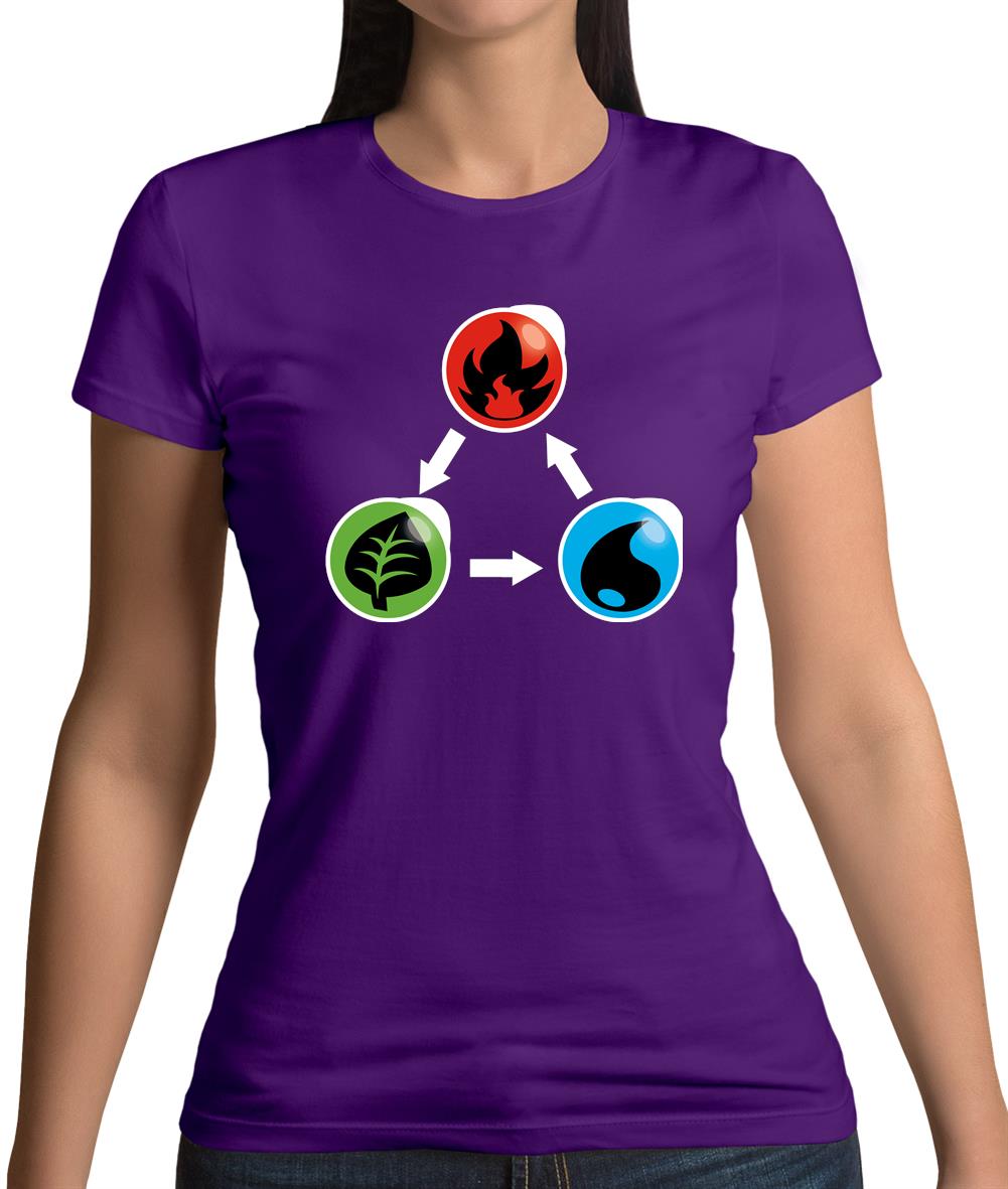 Fire Earth Water Poke Womens T-Shirt