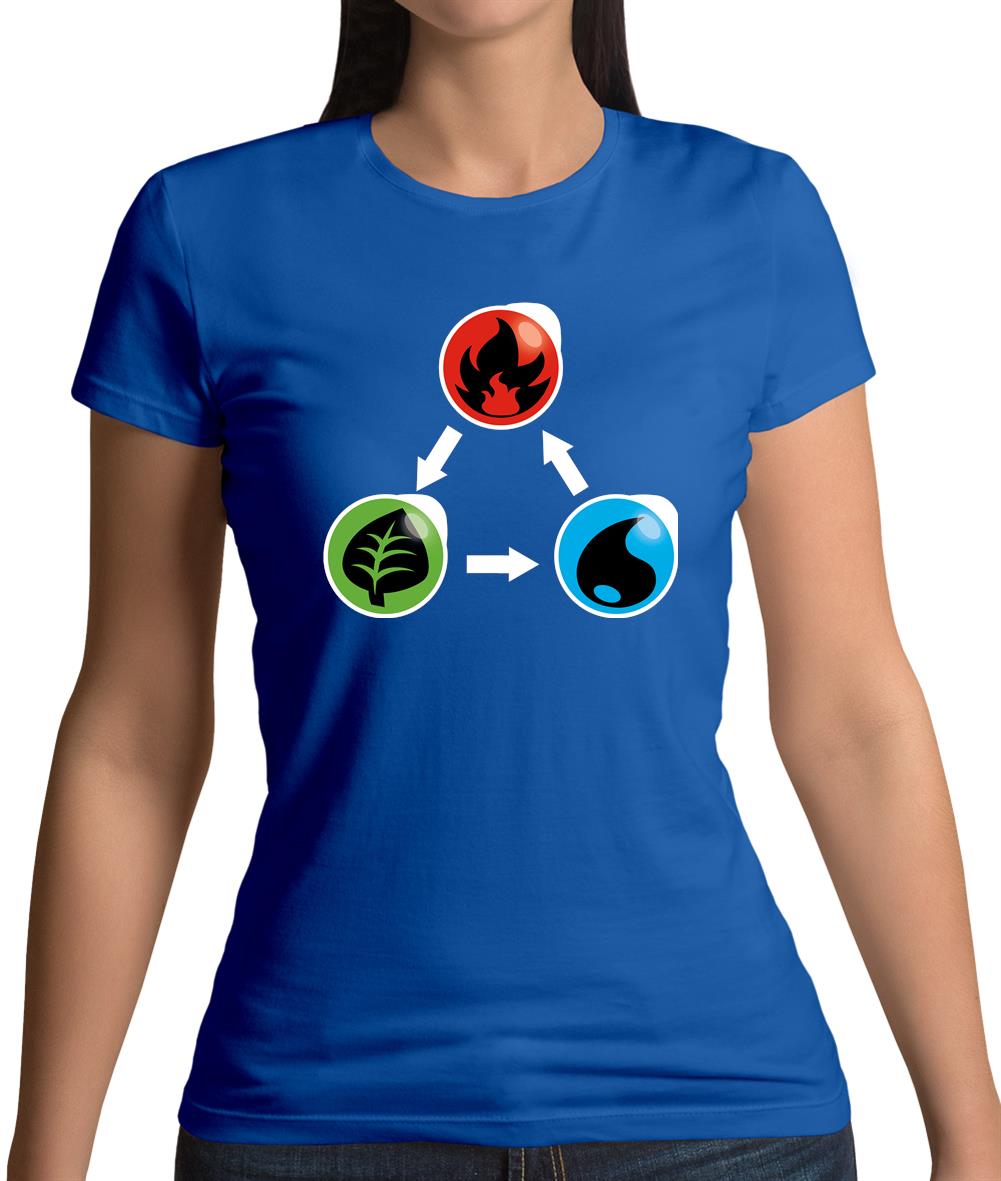 Fire Earth Water Poke Womens T-Shirt