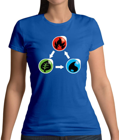 Fire Earth Water Poke Womens T-Shirt