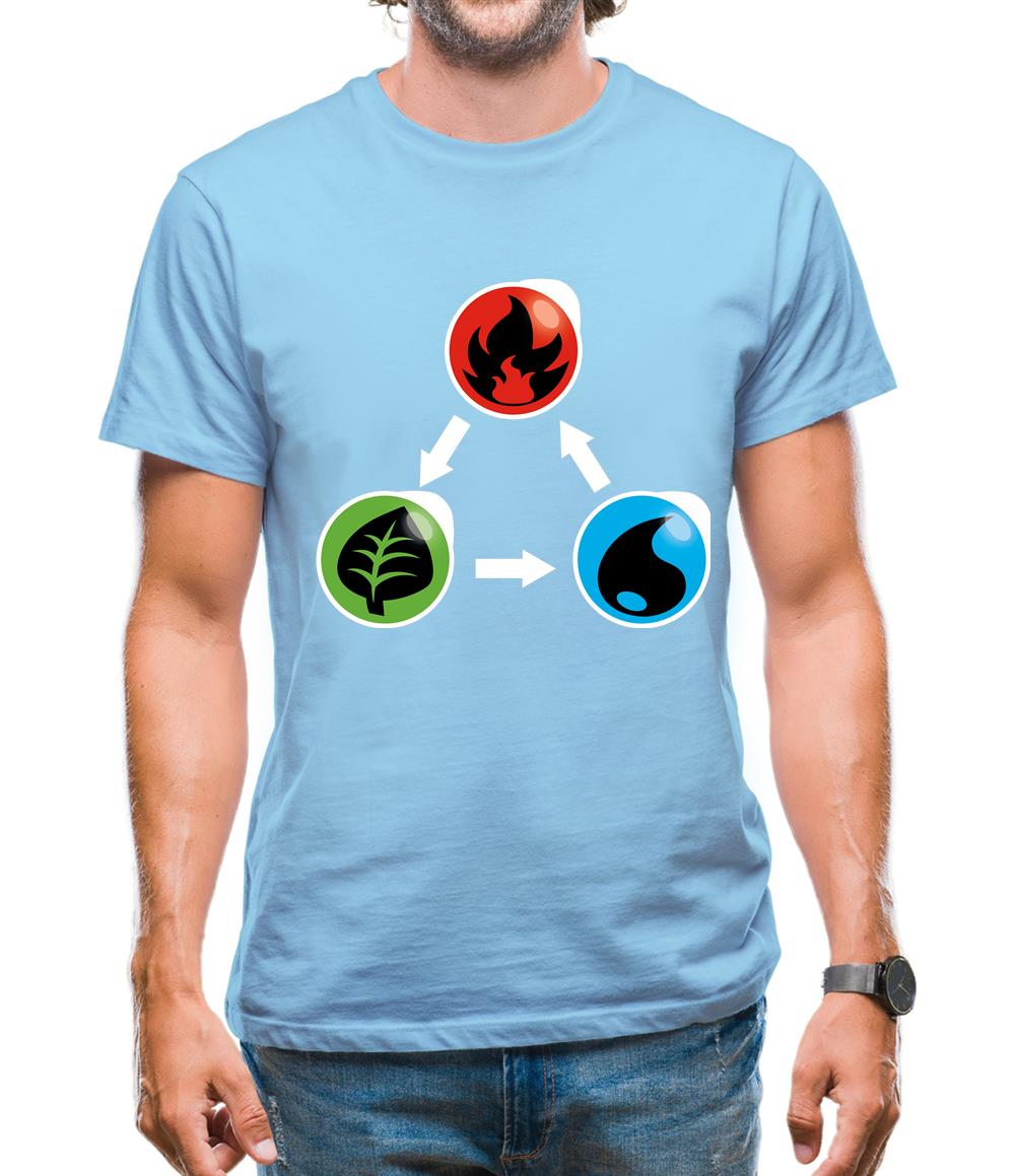Fire Earth Water Poke Mens T-Shirt