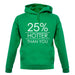 25% Hotter Than You unisex hoodie
