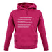 Learn To Speak Engineer unisex hoodie