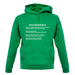 Learn To Speak Engineer unisex hoodie