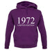 Limited Edition 1972 unisex hoodie