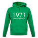 Limited Edition 1973 unisex hoodie