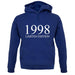 Limited Edition 1998 unisex hoodie