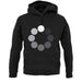 Loading Screen Buffering Circles unisex hoodie