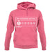 My Hygiene Rating unisex hoodie