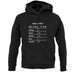 Role Playing Gamer Stats (Rpg) unisex hoodie