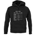 Role Playing Gamer Stats (Rpg) unisex hoodie