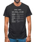 Role Playing Gamer Stats (Rpg) Mens T-Shirt