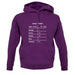Role Playing Gamer Stats (Rpg) unisex hoodie