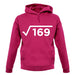 Square Root Birthday 13 unisex hoodie