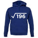 Square Root Birthday 14 unisex hoodie