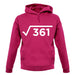 Square Root Birthday 19 unisex hoodie