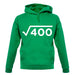 Square Root Birthday 20 unisex hoodie