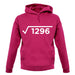 Square Root Birthday 36 unisex hoodie