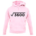 Square Root Birthday 60 unisex hoodie