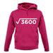 Square Root Birthday 60 unisex hoodie