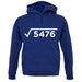 Square Root Birthday 74 unisex hoodie