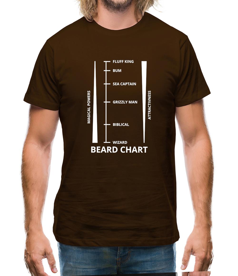 Beard Length Chart Mens T-Shirt