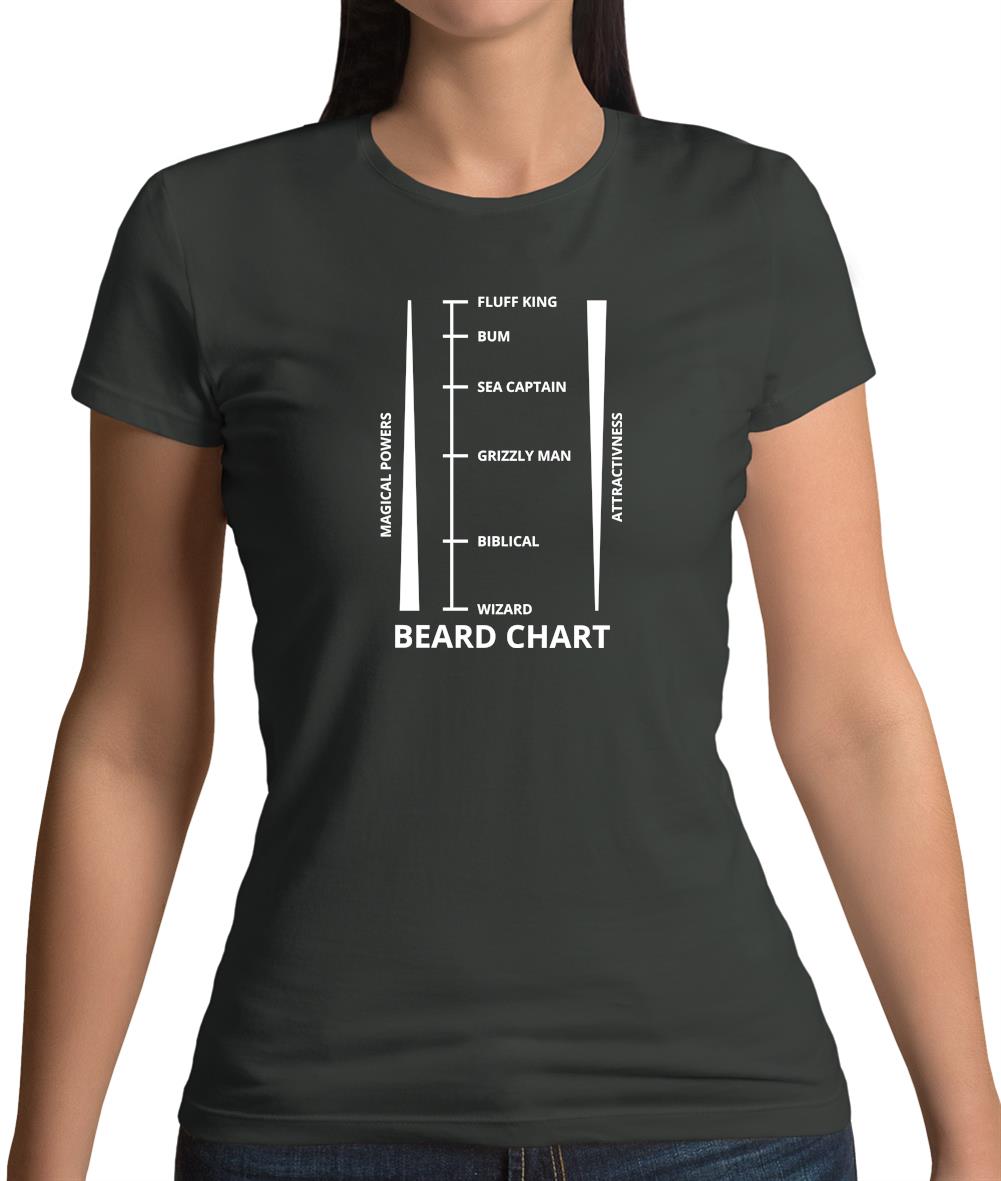 Beard Length Chart Womens T-Shirt