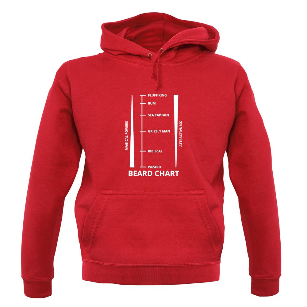 Beard Length Chart unisex hoodie
