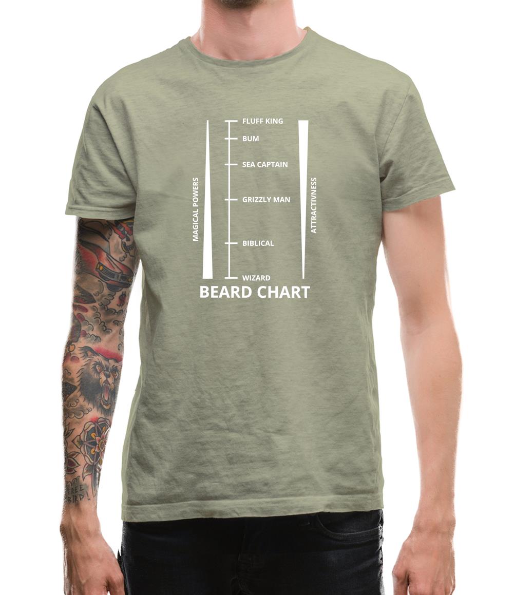 Beard Length Chart Mens T-Shirt