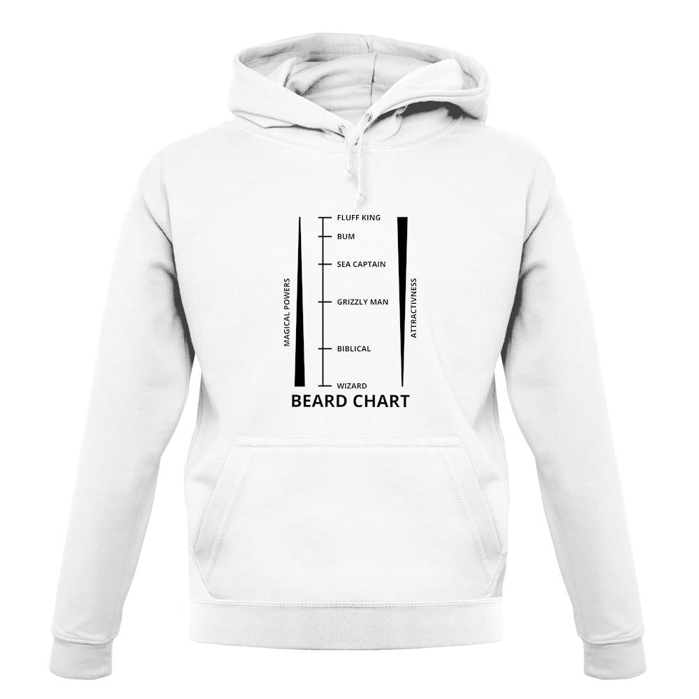 Beard Length Chart unisex hoodie