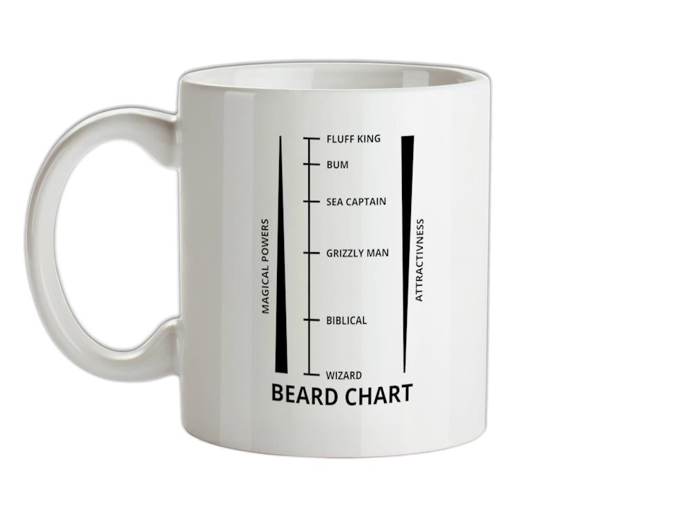 Beard Length Chart Ceramic Mug